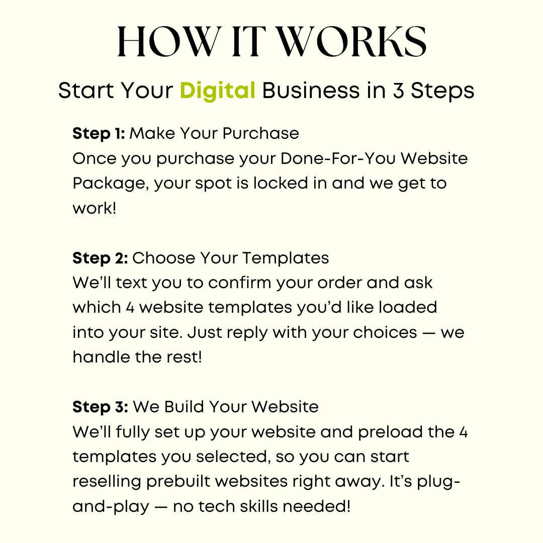 Done For You Resell Shopify Websites Package | Websites Templates Included